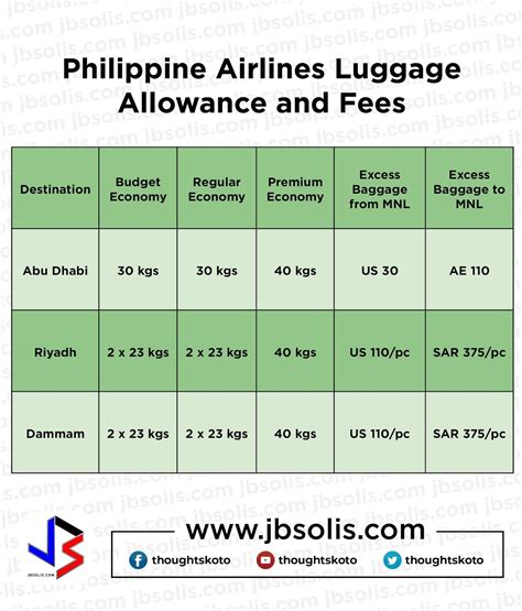 pal additional baggage fee.